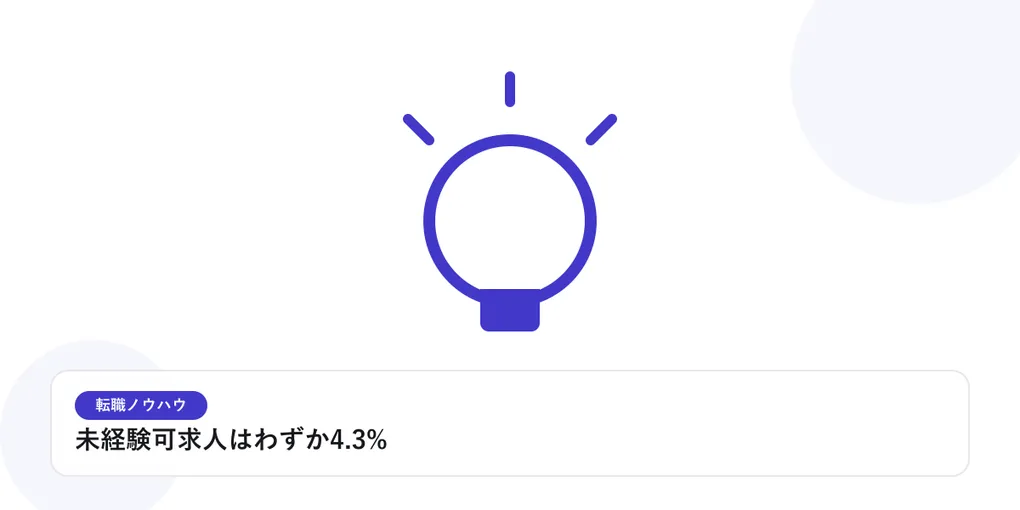 光を放つ電球で、転職活動のヒントやアイデアを表したイラストに「未経験可求人はわずか4.3%」という見出しを添えたアイキャッチ画像
