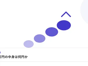 右肩上がりに上昇していく丸いグラフで、年収相場の上昇を表したイラストに「月給40万円の中身は何円か、逆算する」という見出しを添えたアイキャッチ画像