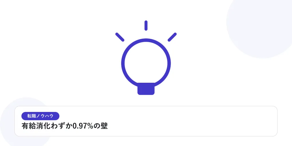光を放つ電球で、転職活動のヒントやアイデアを表したイラストに「有給消化わずか0.97%の壁」という見出しを添えたアイキャッチ画像