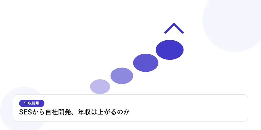 右肩上がりに上昇していく丸いグラフで、年収相場の上昇を表したイラストに「SESから自社開発、年収は上がるのか」という見出しを添えたアイキャッチ画像