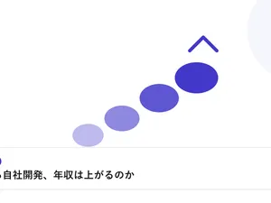 右肩上がりに上昇していく丸いグラフで、年収相場の上昇を表したイラストに「SESから自社開発、年収は上がるのか」という見出しを添えたアイキャッチ画像